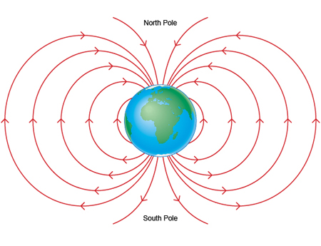 Contemporary-Research-Offers-Proof-Of-Robust-Premature-Magnetic-Fields-Surrounding-Earth